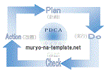 PDCAサイクル