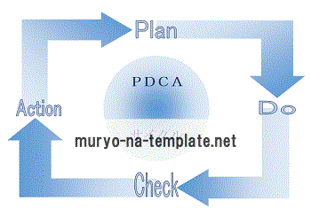 PDCAサイクルのテンプレート