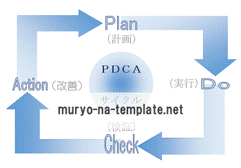 無料でダウンロードできるPDCAサイクル