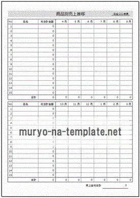 未登録・無料でダウンロードできる売上推移表