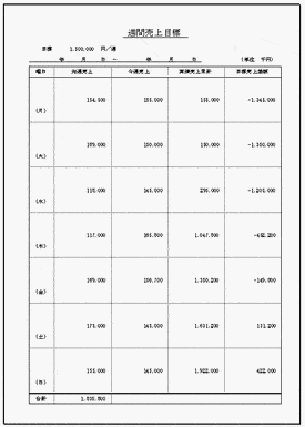 週間売上目標のテンプレート