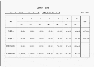 未登録・無料でダウンロードできる週間売上目標