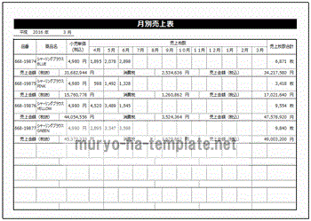 Excelで作成した売上表