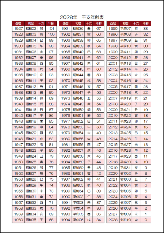 A4縦 カラー表示 2028年 干支年齢表 テンプレート画像