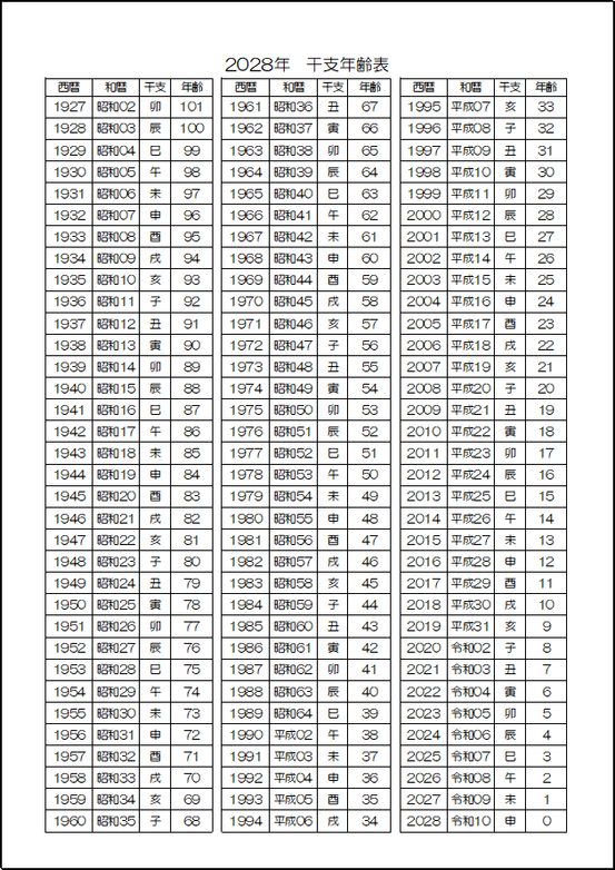 A4縦 白黒表示 2028年 干支年齢表 テンプレート画像