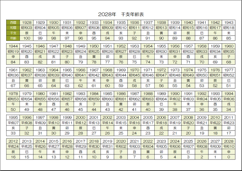A4横 カラー表示 2028年 干支年齢表 テンプレート画像