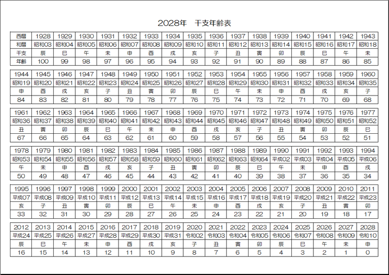 A4横 白黒表示 2028年 干支年齢表 テンプレート画像