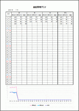 血圧管理グラフのテンプレート Excel関数入力済み 日付自動表示