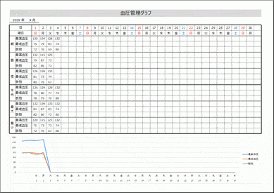 Excelで作成した血圧管理グラフ