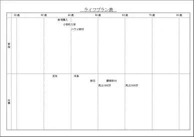 Excelで作成したライフプラン表