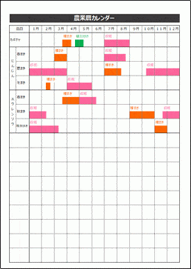 農業暦 ごよみ カレンダー Excelで作成 無料なテンプレート
