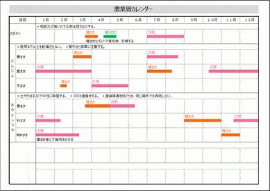 農業暦 ごよみ カレンダー Excelで作成 無料なテンプレート