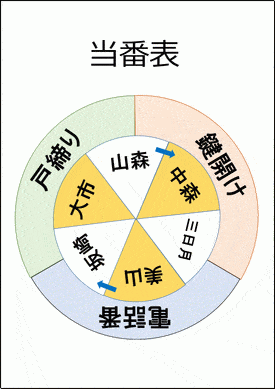 Excelで作成したルーレット当番表