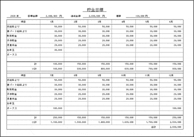 無料でダウンロードできる貯金目標シート