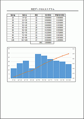 計算表とヒストグラムのテンプレート