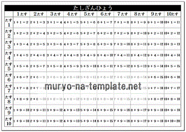 Excelで作成した足し算表